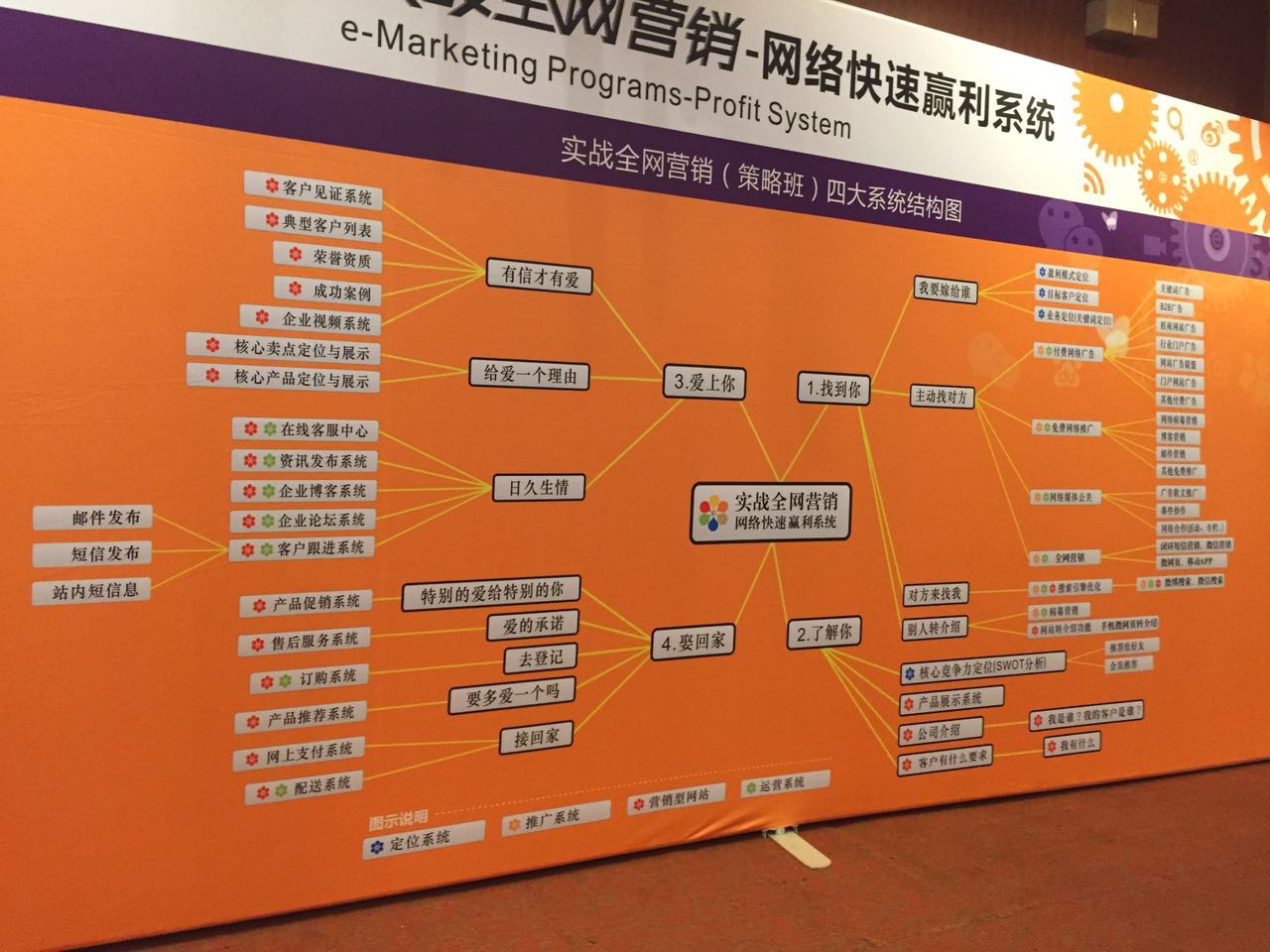 青島羅德參與網絡營銷課程培訓 青島羅德參與網絡營銷課程培訓