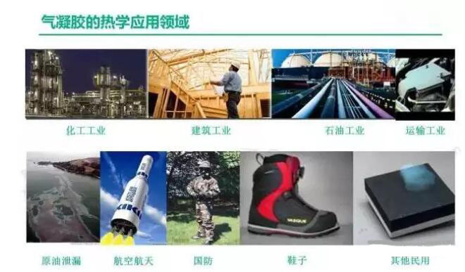 應用領域 應用領域