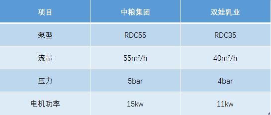 豬糞污水自吸轉子泵技術選型參考 豬糞污水自吸轉子泵技術選型參考